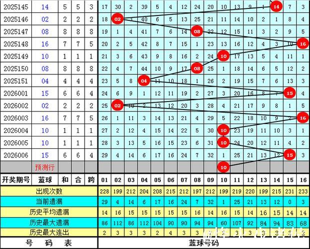 007期水镜双色球预测：绝杀一尾号码