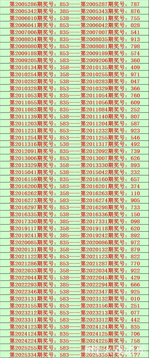 014期花荣排列三预测：直选3*3*3奖号推荐