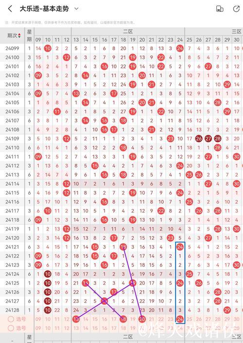 007期丁荣春大乐透预测：重号与连号解析