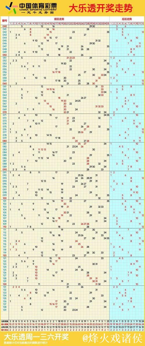 007期丁荣春大乐透预测：重号与连号解析