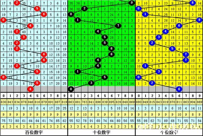 016期黑天鹅福彩3D预测：奖号遗漏期数解析