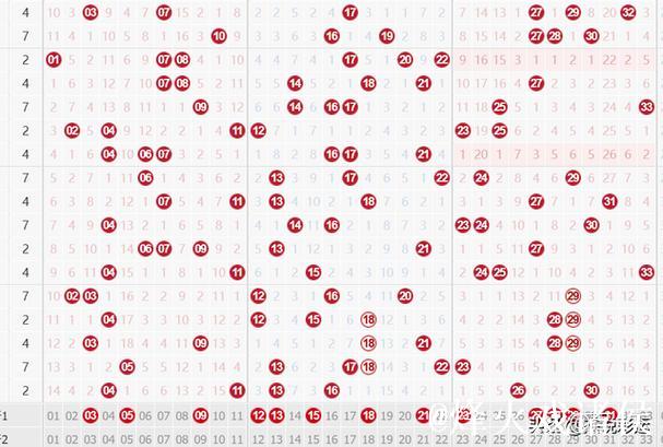 007期姚天罡双色球预测:红球三胆推荐号码 007期姚天罡双色球预测:红球三胆推荐号码