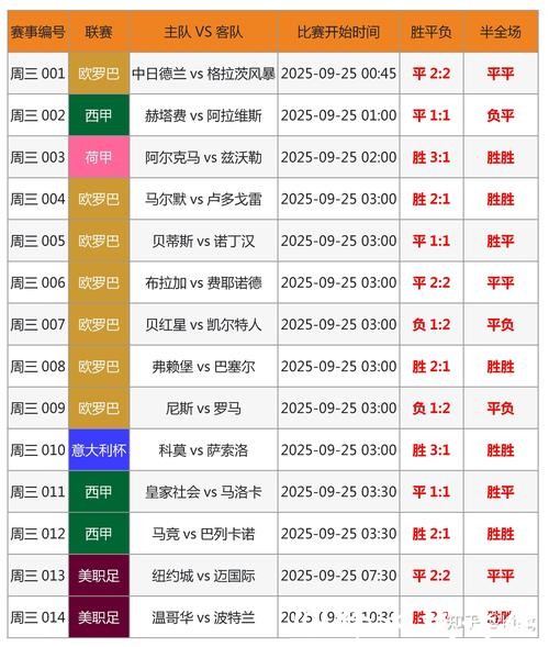 世界杯正规竞猜平台排名情况一览表 世界杯正规竞猜平台排名情况一览表
