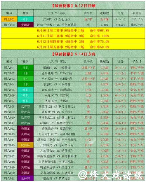 世界杯外围投注:赛前分析工具推荐与应用 世界杯外围投注:赛前分析工具推荐与应用