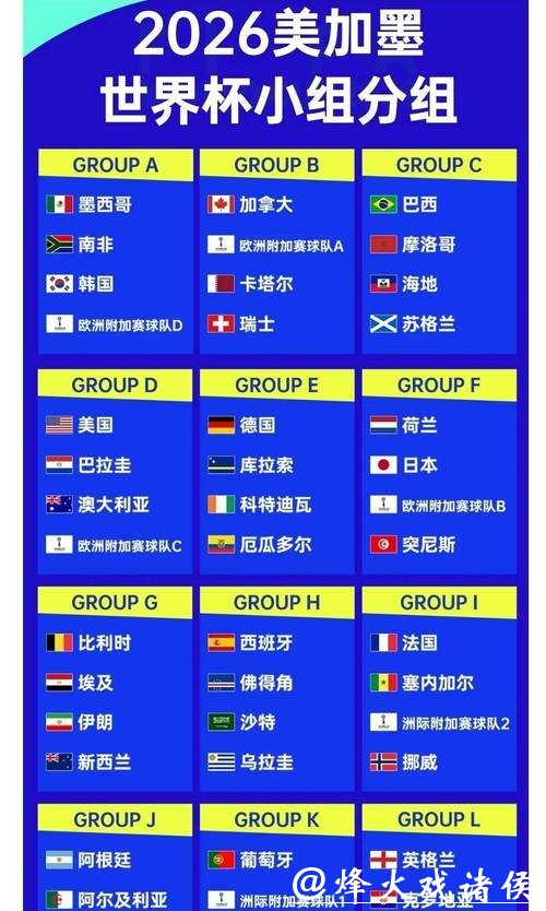 2026世界杯买球赔率变化的深层原因