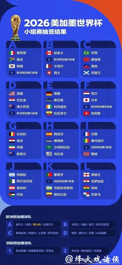 2026世界杯投注：博彩公司数据分析解读