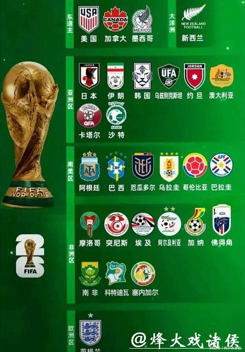 2026世界杯竞猜：深度解读球队实力排行