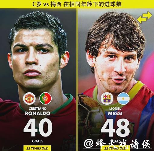 2026世界杯预测：梅西C罗能否参加