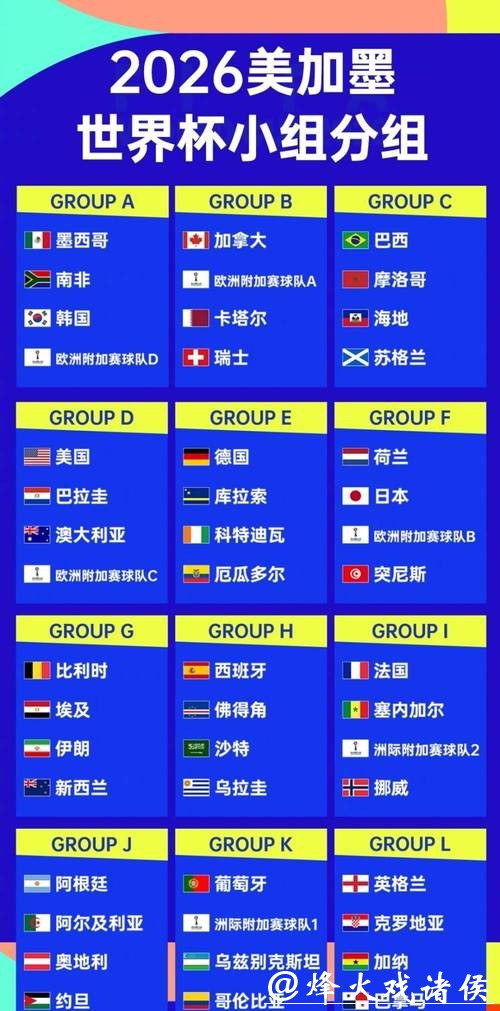 2026世界杯预测：哪个大洲将主宰赛场？