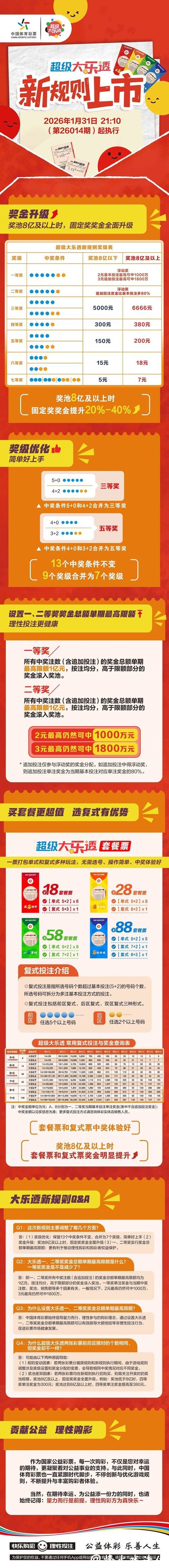 教你如何破解2026世界杯投注难点