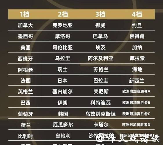 2026世界杯外围赛球队阵容分析