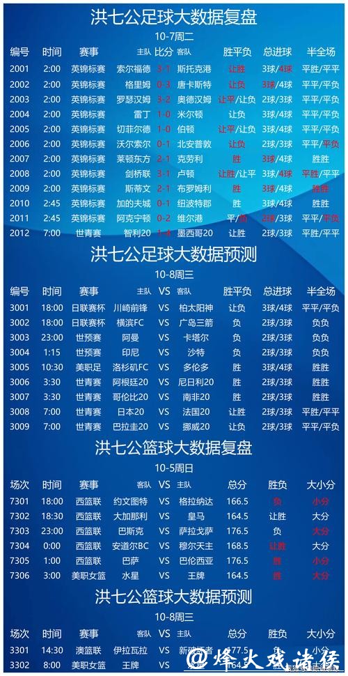 世界杯竞彩分析:哪些球队值得关注? 世界杯竞彩分析:哪些球队值得关注?