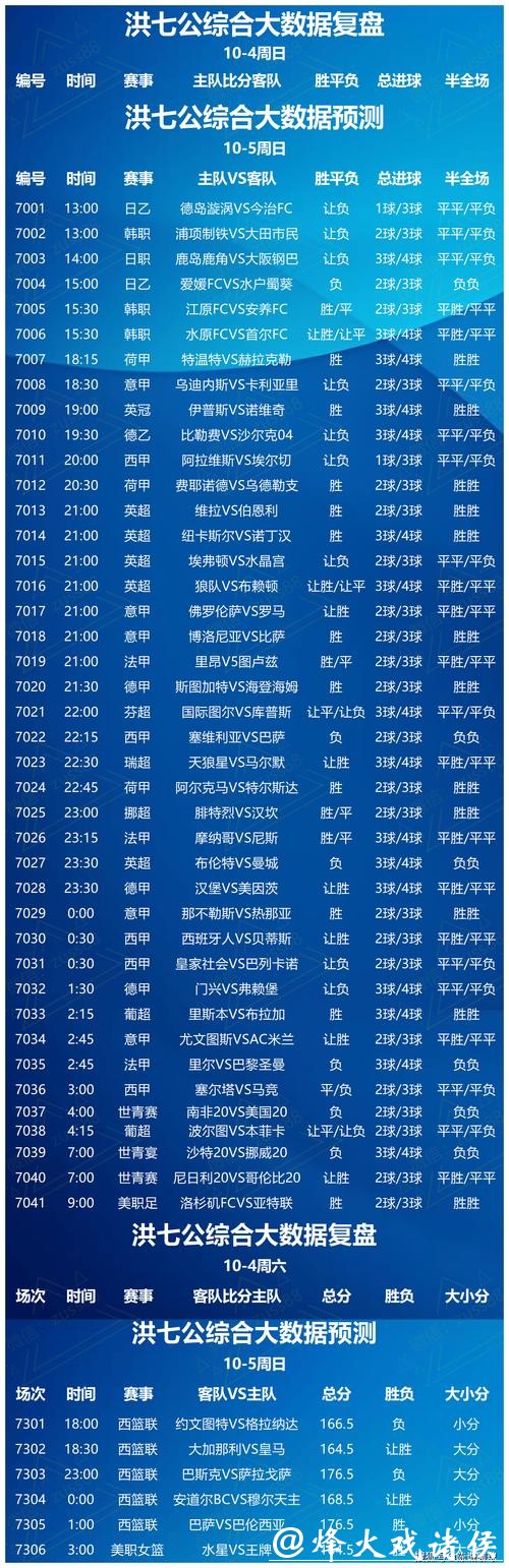世界杯竞彩分析:哪些球队值得关注? 世界杯竞彩分析:哪些球队值得关注?