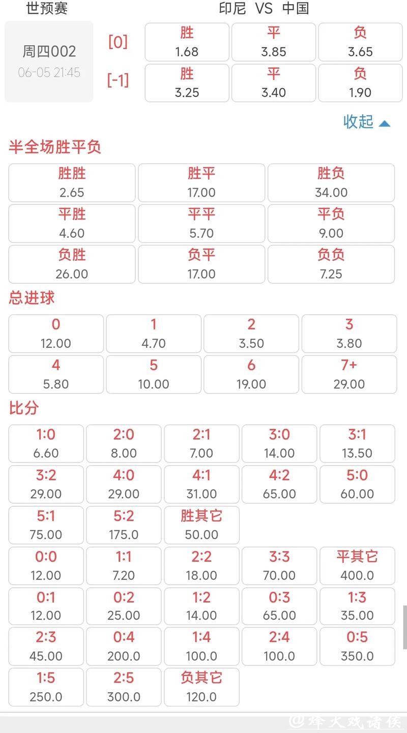 世界杯外围买球:赔率波动与投注时机分析 世界杯外围买球:赔率波动与投注时机分析