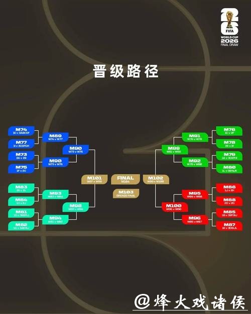 2026世界杯投注规则的变化与趋势 2026世界杯投注规则的变化与趋势