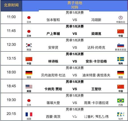 2026世界杯直播时间表及赛程安排 2026世界杯直播时间表及赛程安排