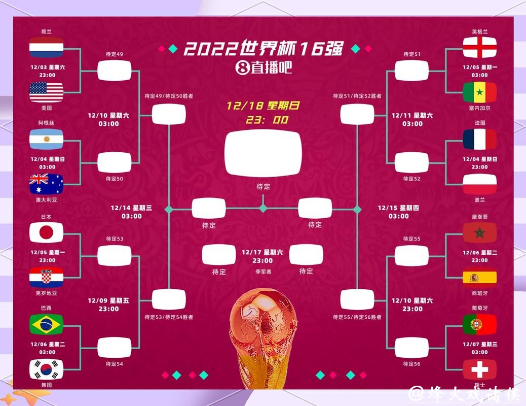 2026世界杯竞猜：利用大数据预测比赛结果